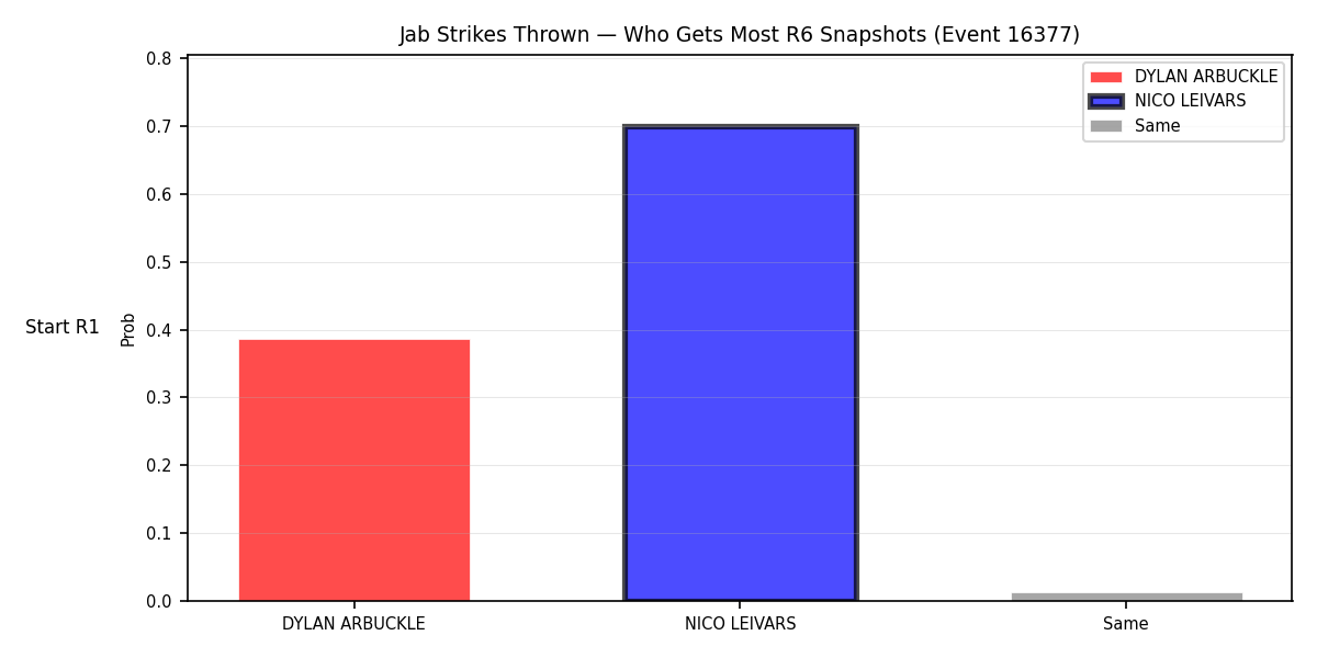 Round: Jab Strikes Thrown — round 6 — snapshots — Prod