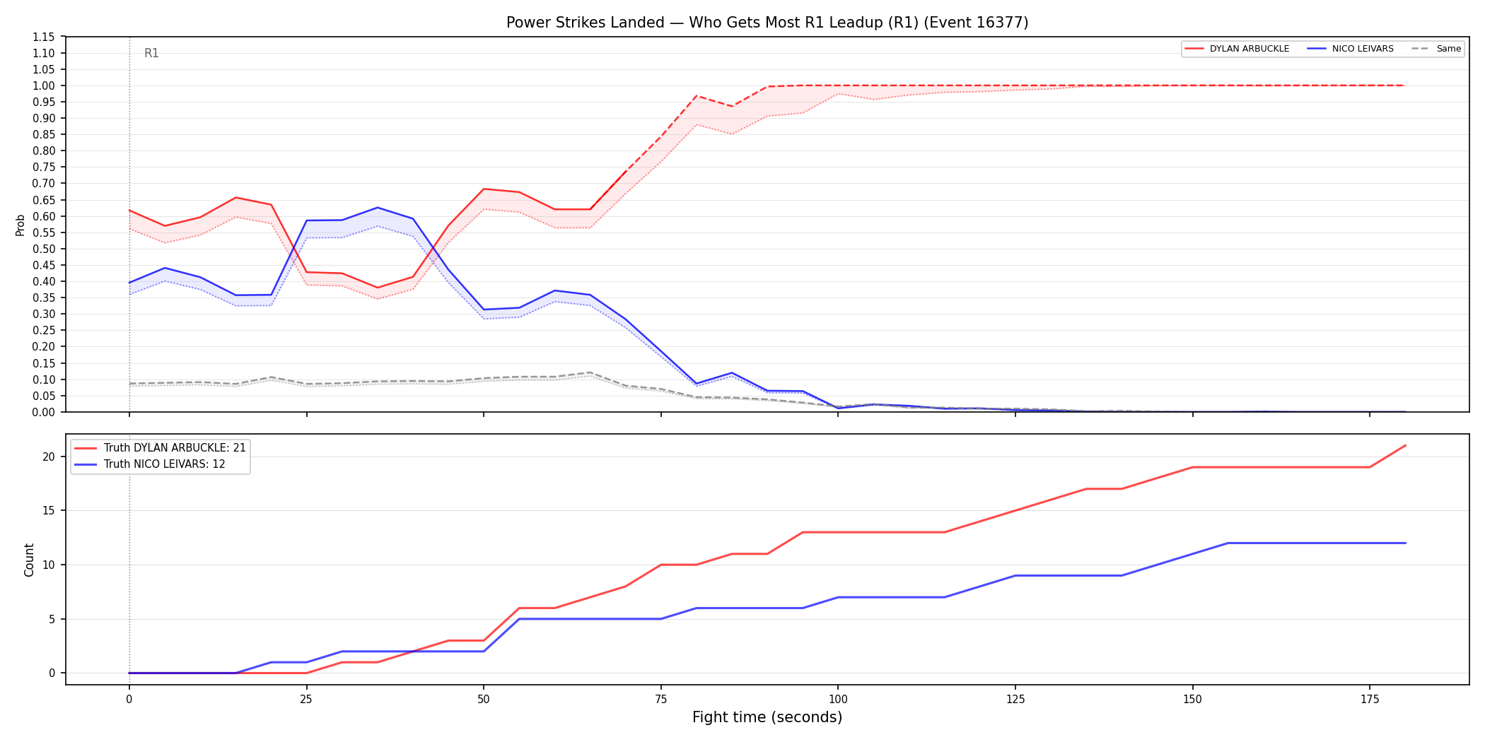 Round: Power Strikes Landed — round 1 — leadup — Prod