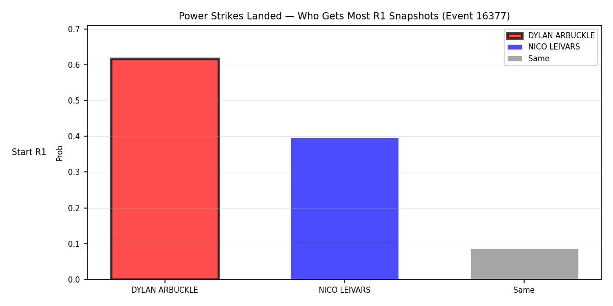 Round: Power Strikes Landed — round 1 — snapshots — Prod