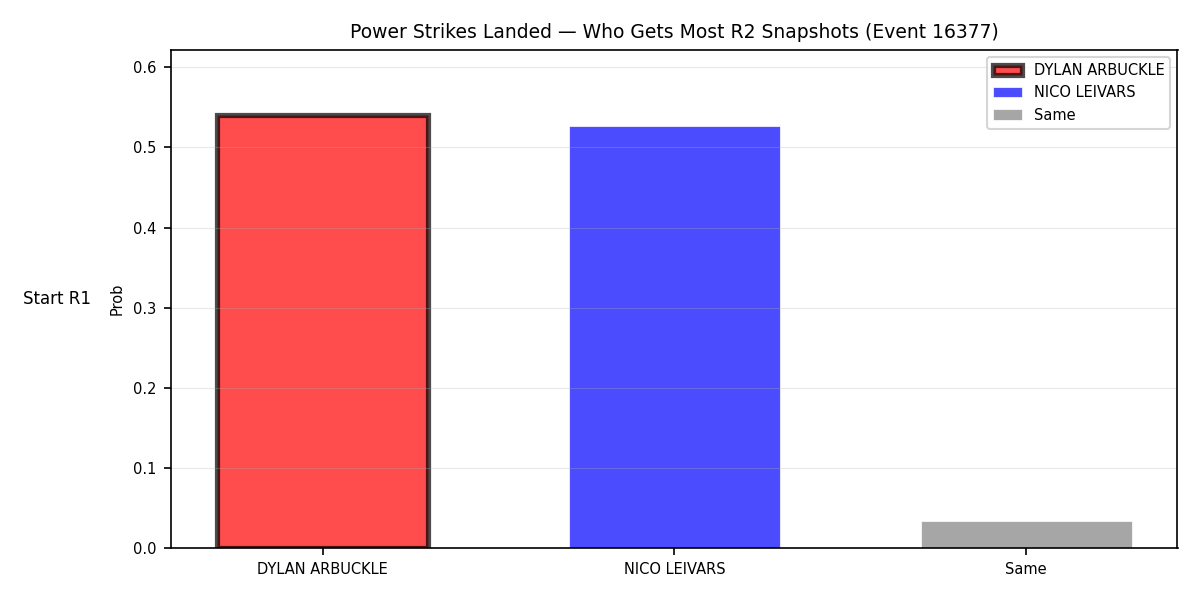 Round: Power Strikes Landed — round 2 — snapshots — Prod