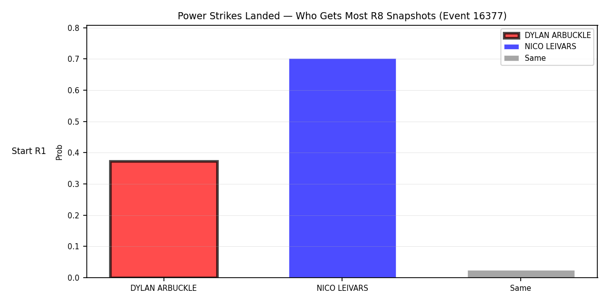 Round: Power Strikes Landed — round 8 — snapshots — Prod