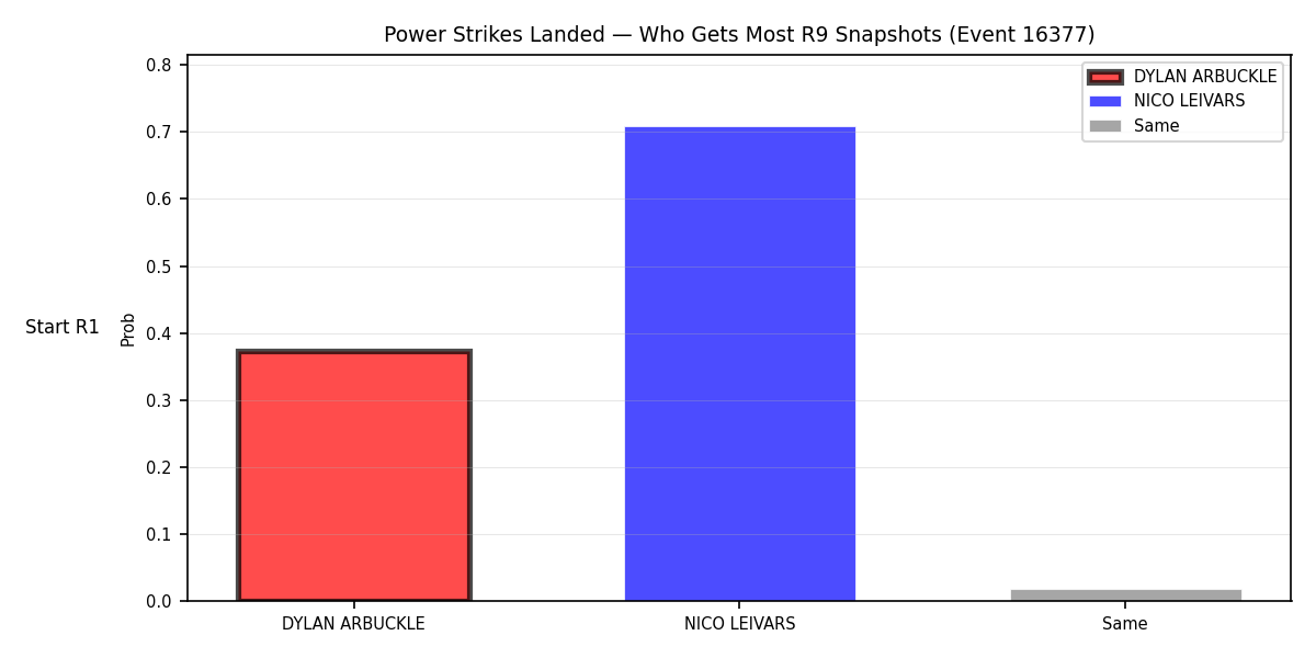 Round: Power Strikes Landed — round 9 — snapshots — Prod