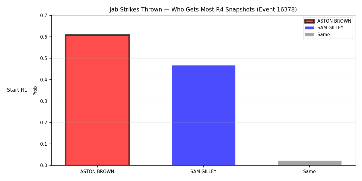 Round: Jab Strikes Thrown — round 4 — snapshots — Prod