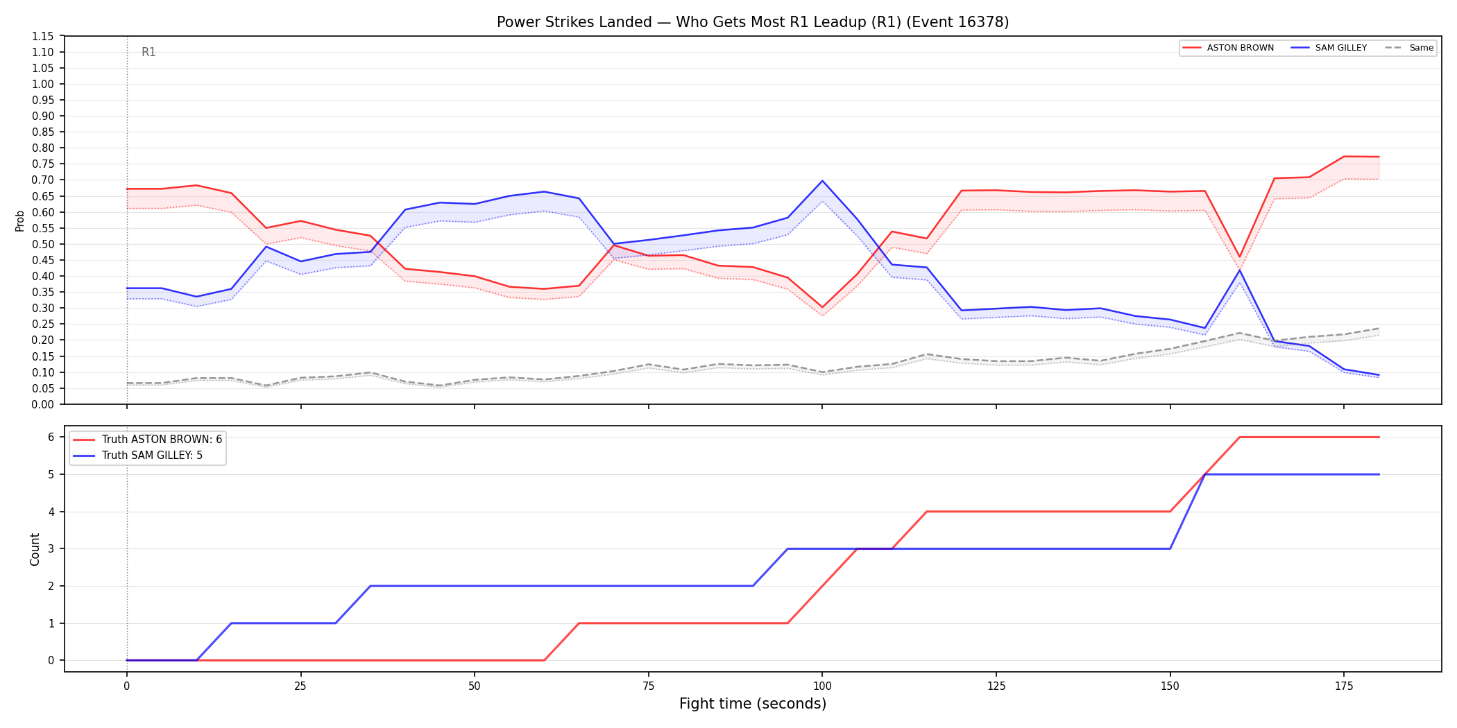 Round: Power Strikes Landed — round 1 — leadup — Prod
