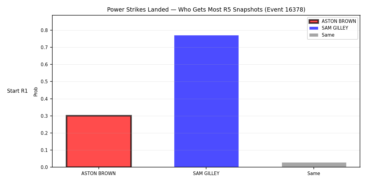Round: Power Strikes Landed — round 5 — snapshots — Prod
