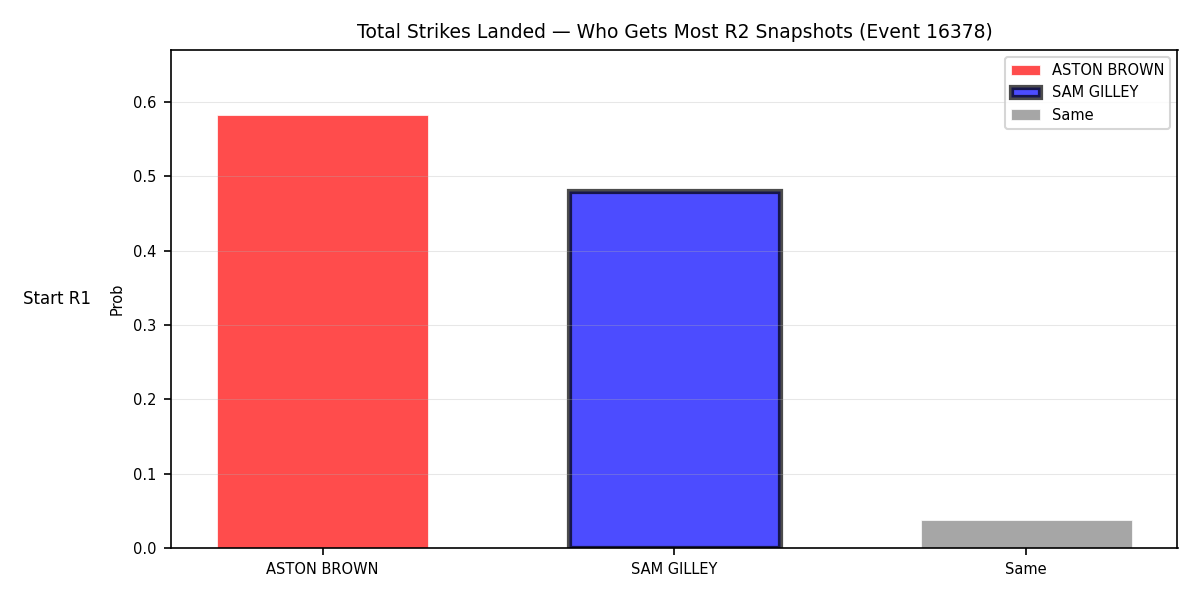 Round: Total Strikes Landed — round 2 — snapshots — Prod