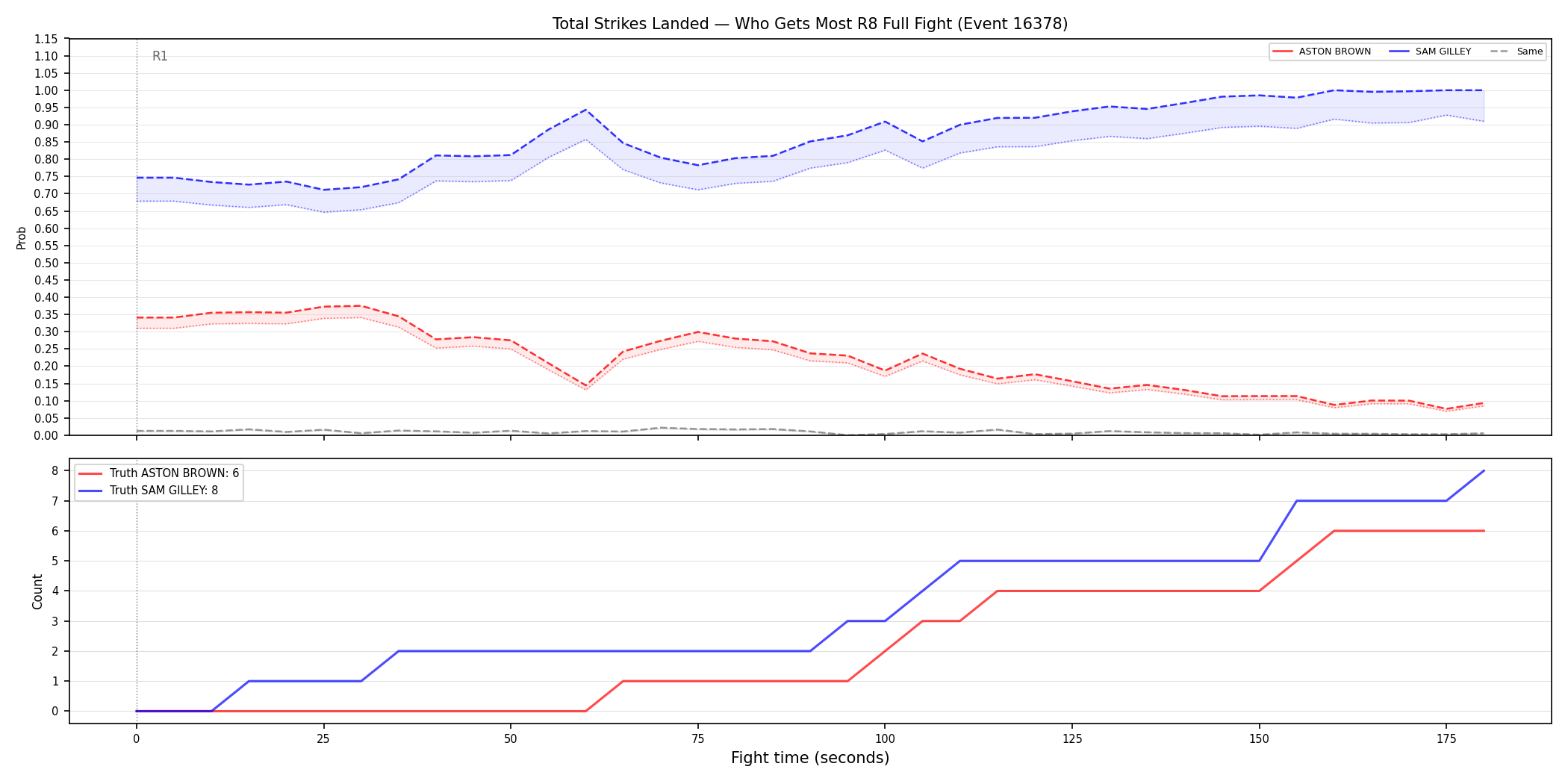 Round: Total Strikes Landed — round 8 — fight view — Prod