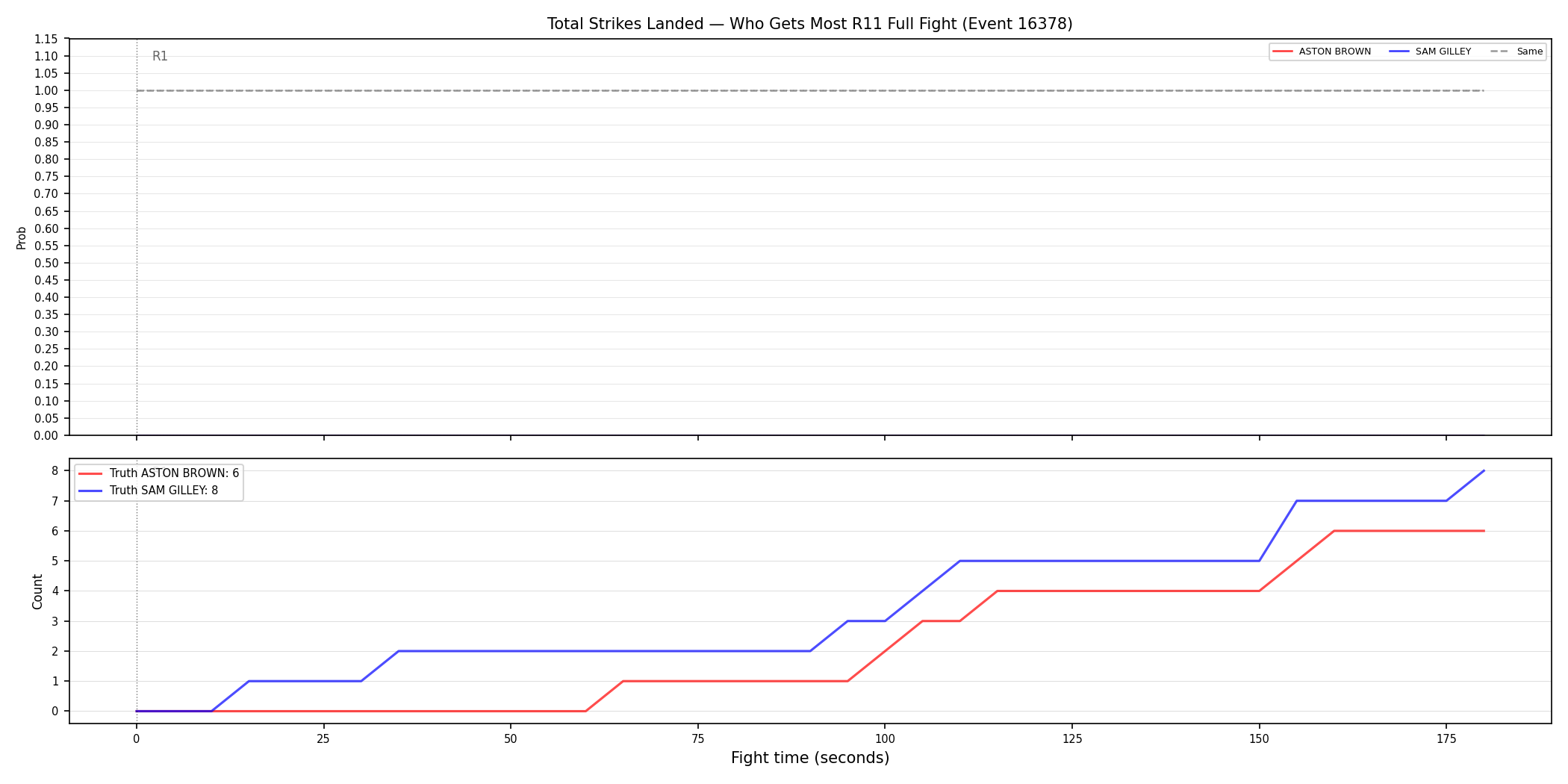 Round: Total Strikes Landed — round 11 — fight view — Prod