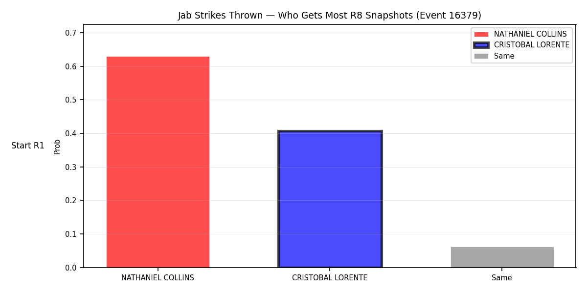 Round: Jab Strikes Thrown — round 8 — snapshots — Prod