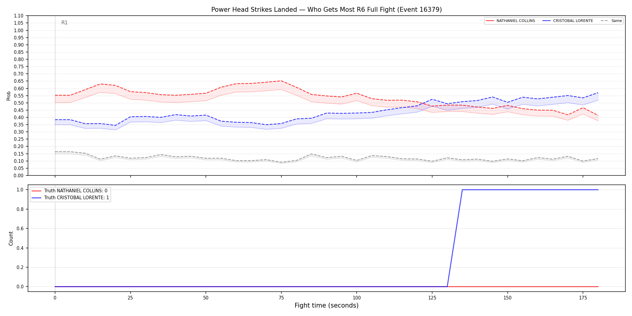 Round: Power Head Strikes Landed — round 6 — fight view — Prod