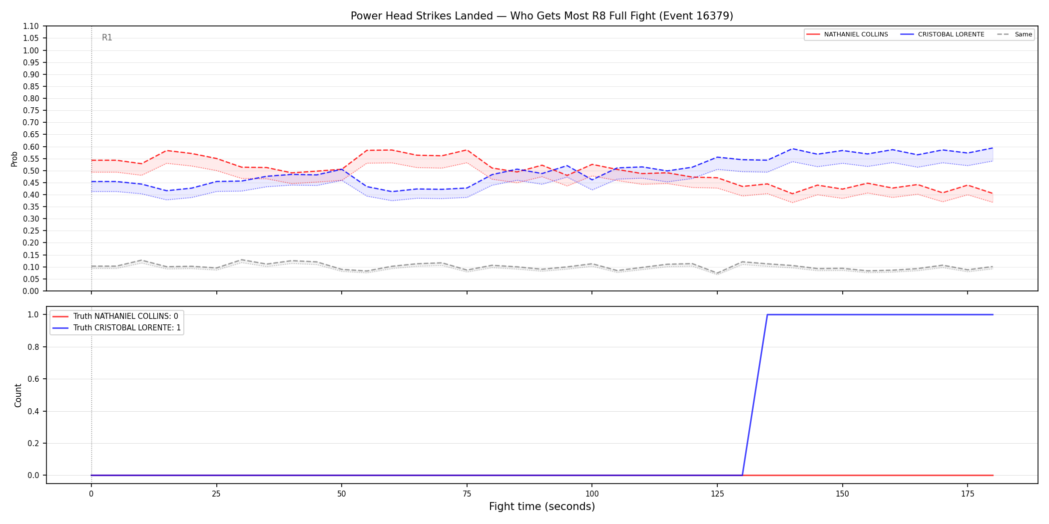 Round: Power Head Strikes Landed — round 8 — fight view — Prod