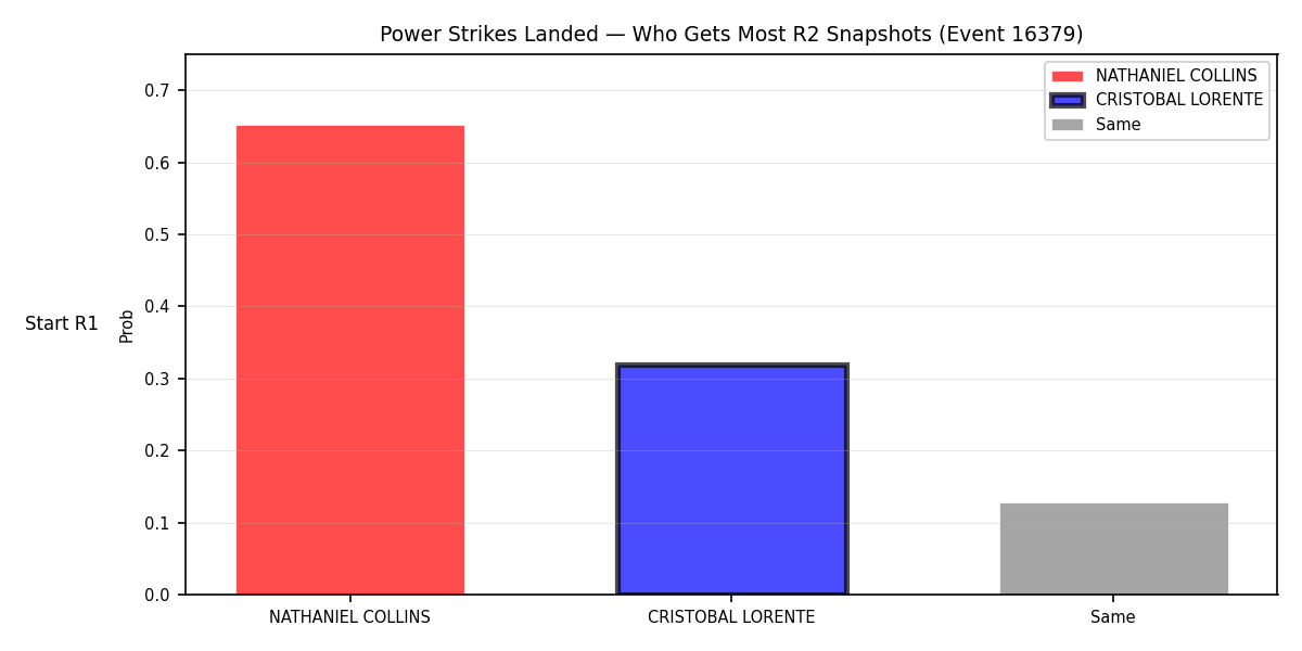 Round: Power Strikes Landed — round 2 — snapshots — Prod