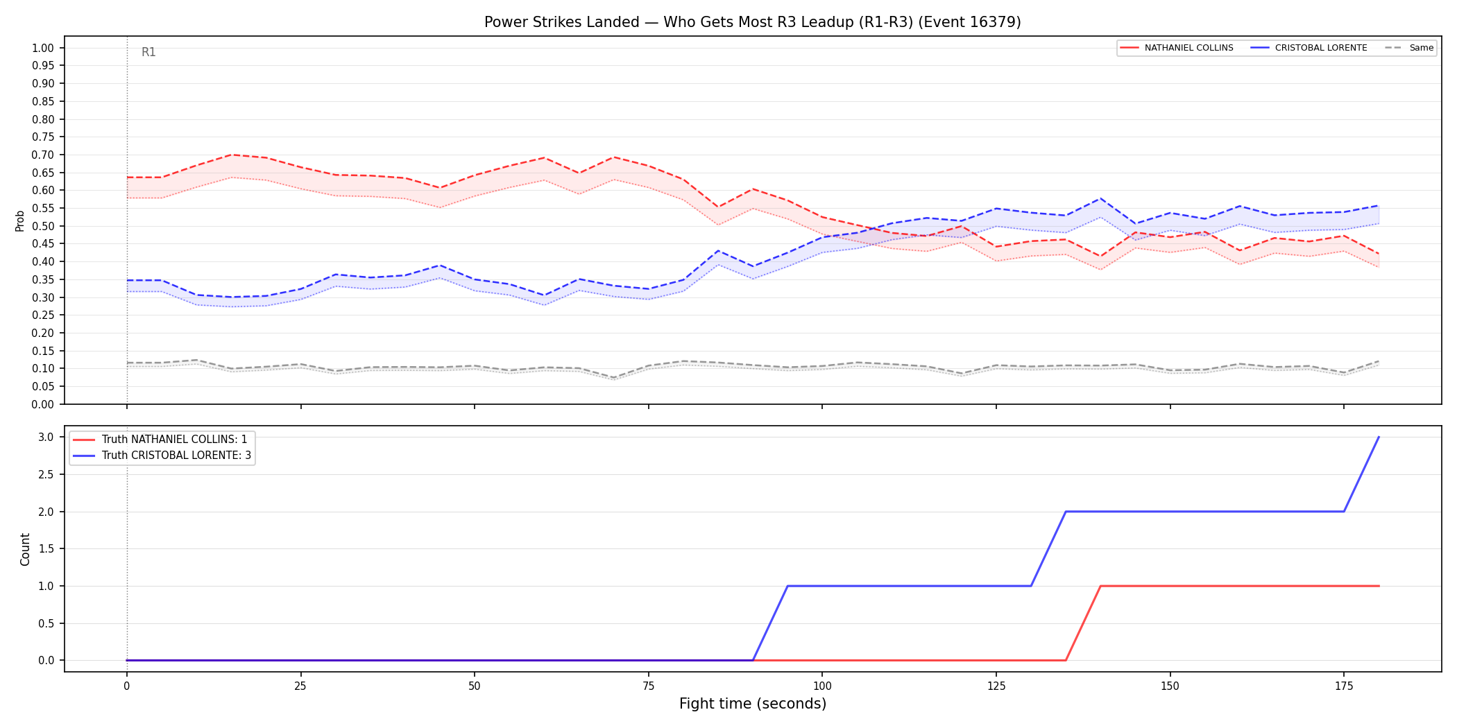 Round: Power Strikes Landed — round 3 — leadup — Prod