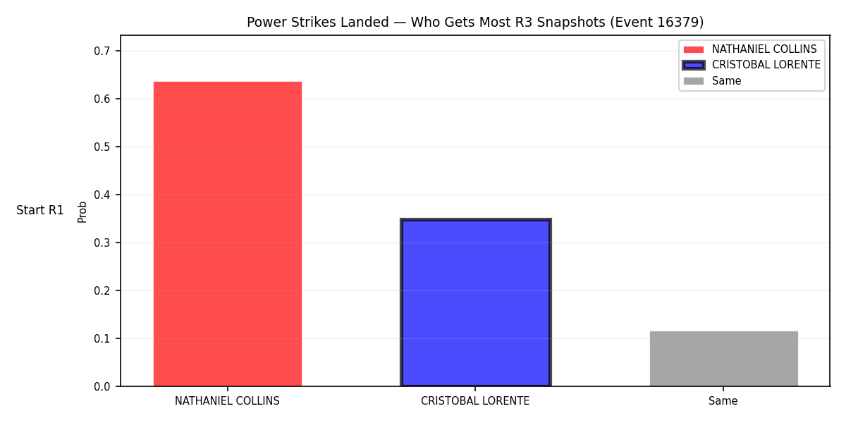 Round: Power Strikes Landed — round 3 — snapshots — Prod