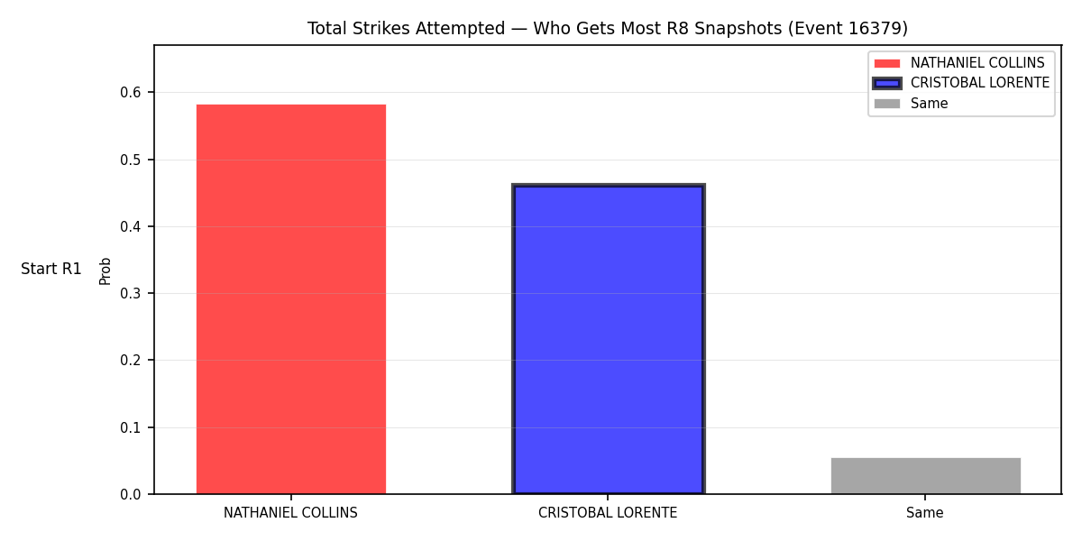 Round: Total Strikes Attempted — round 8 — snapshots — Prod