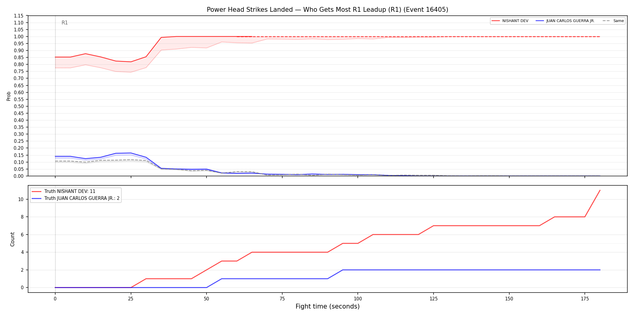 Round: Power Head Strikes Landed — round 1 — leadup — Prod