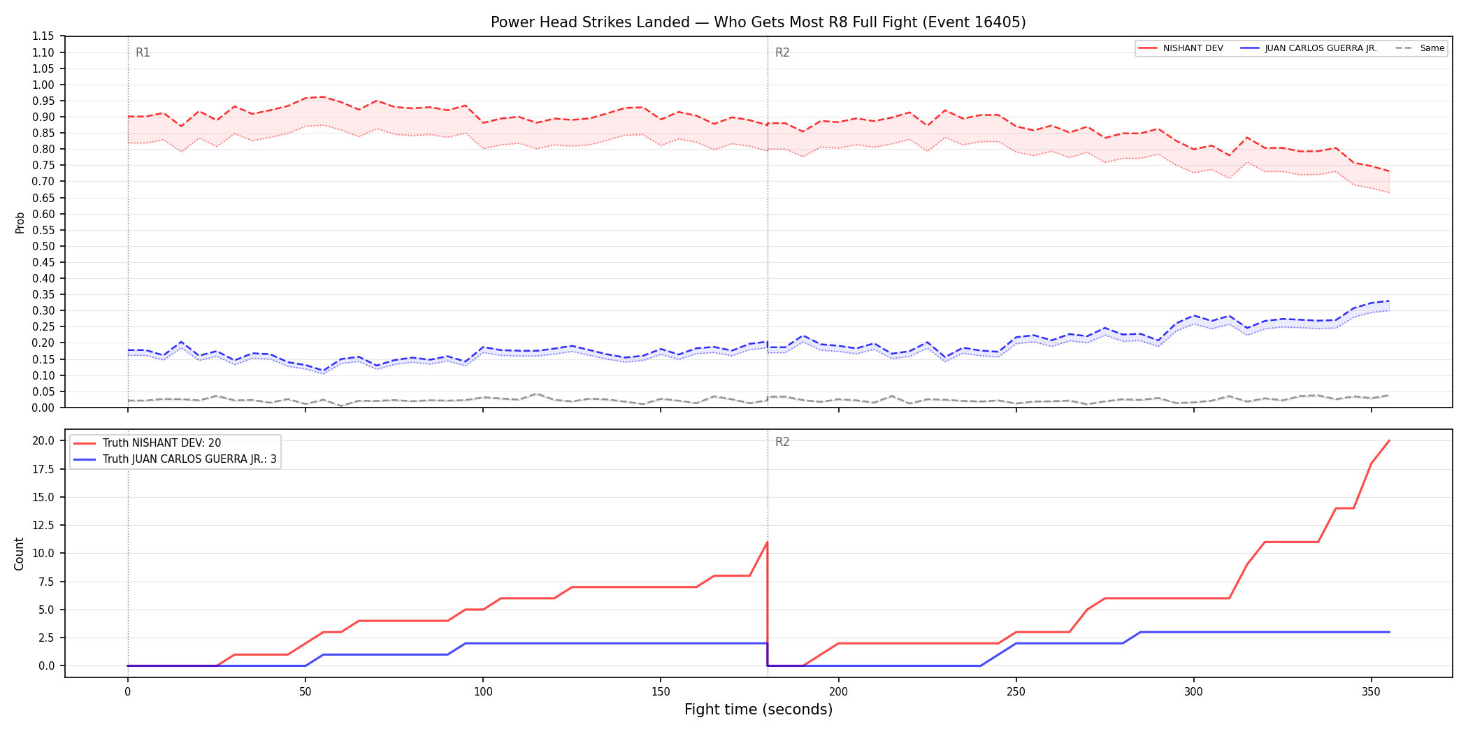 Round: Power Head Strikes Landed — round 8 — fight view — Prod