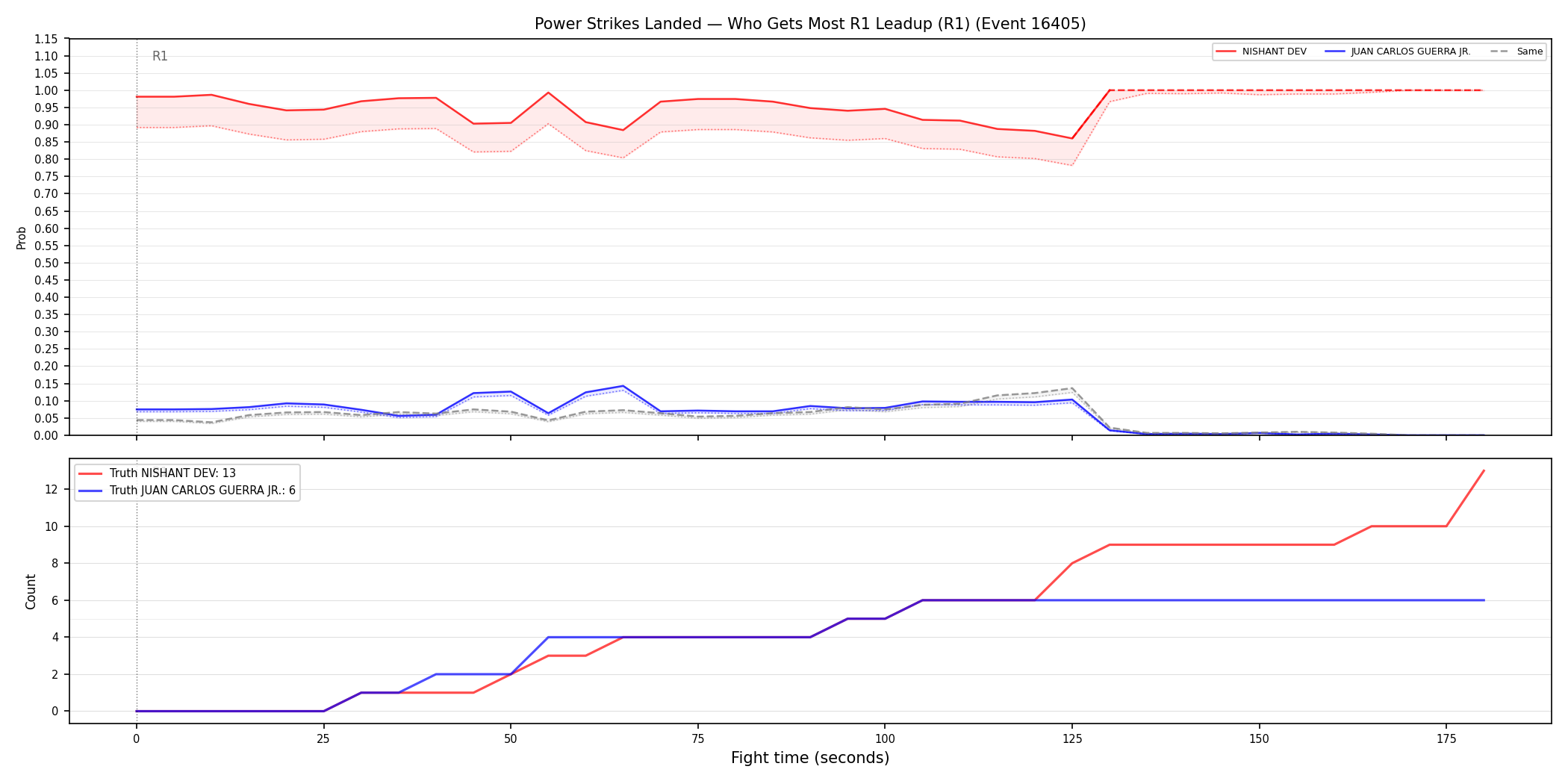 Round: Power Strikes Landed — round 1 — leadup — Prod