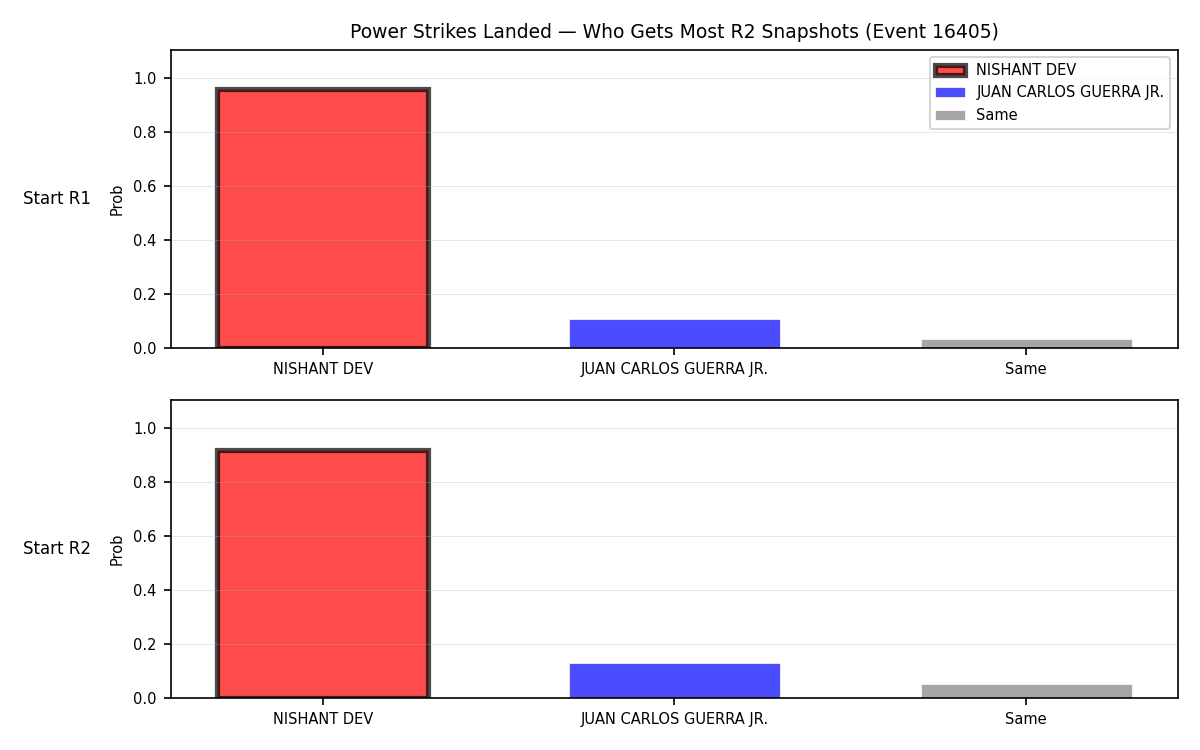 Round: Power Strikes Landed — round 2 — snapshots — Prod