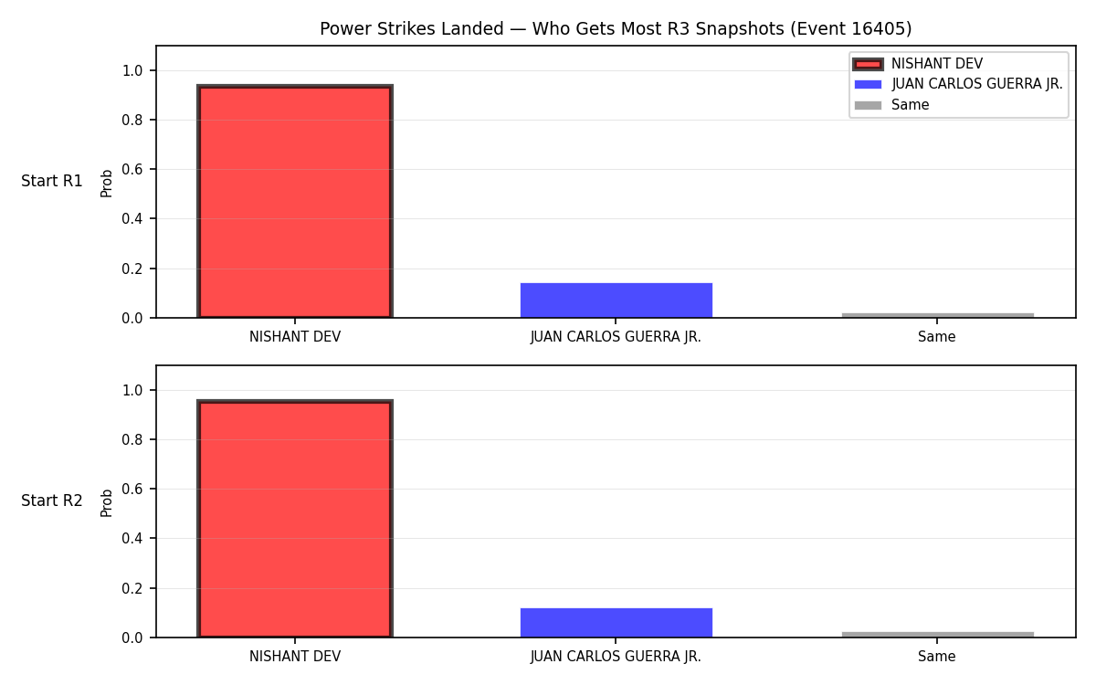 Round: Power Strikes Landed — round 3 — snapshots — Prod