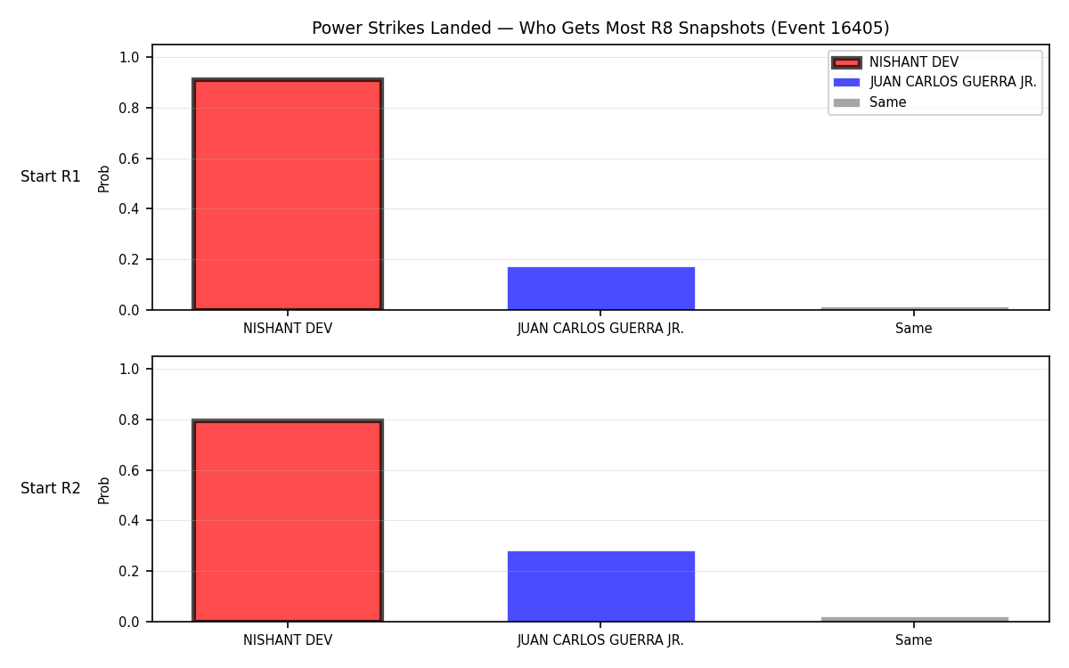 Round: Power Strikes Landed — round 8 — snapshots — Prod