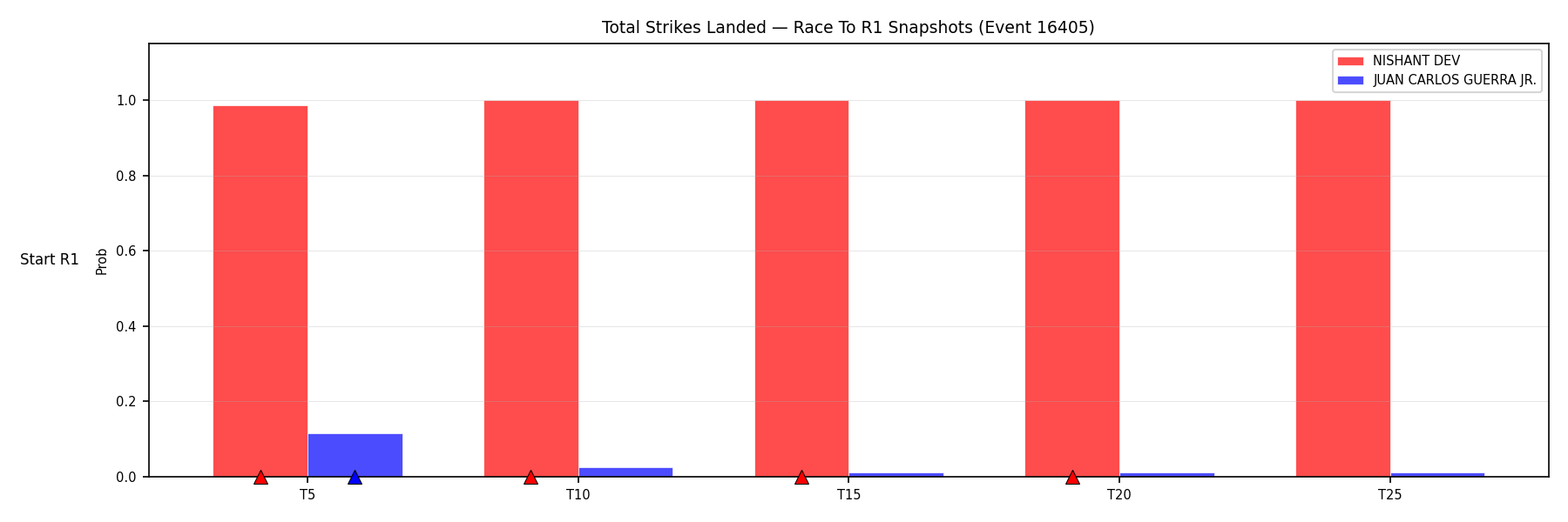 Round: Total Strikes Landed — round 1 — snapshots — Prod