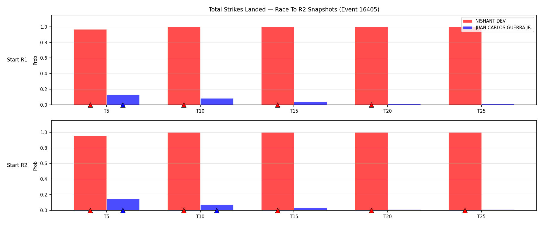 Round: Total Strikes Landed — round 2 — snapshots — Prod