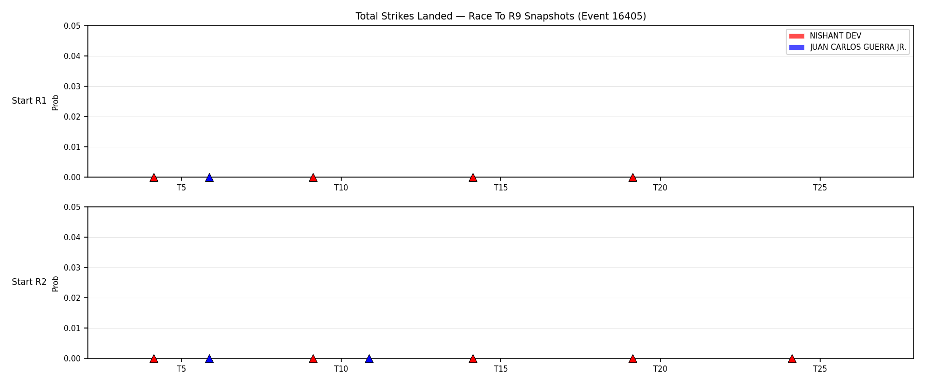 Round: Total Strikes Landed — round 9 — snapshots — Prod