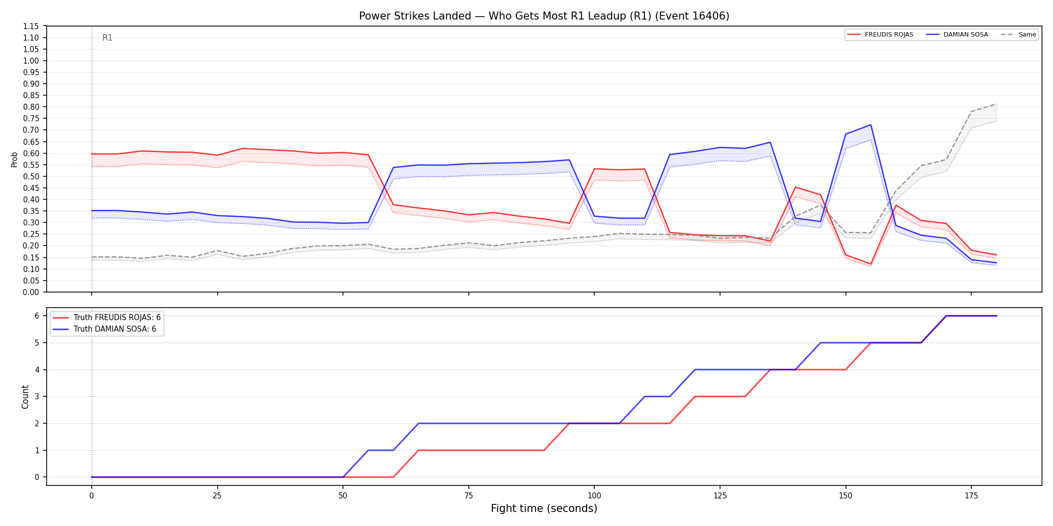 Round: Power Strikes Landed — round 1 — leadup — Prod