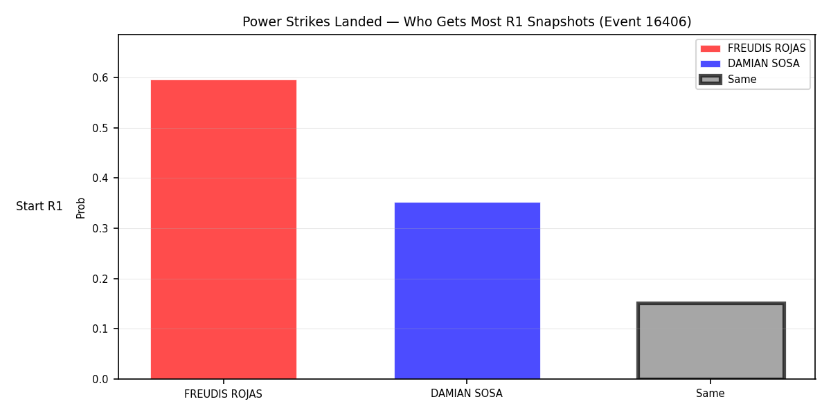 Round: Power Strikes Landed — round 1 — snapshots — Prod