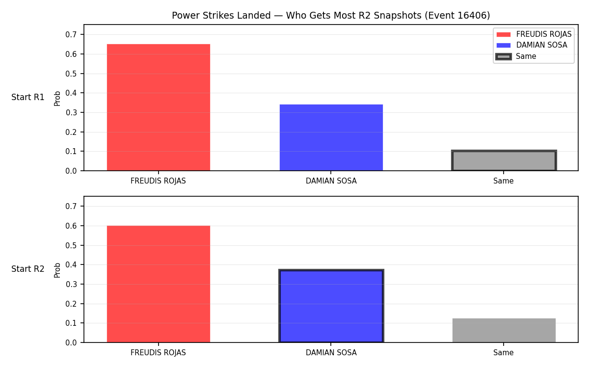 Round: Power Strikes Landed — round 2 — snapshots — Prod