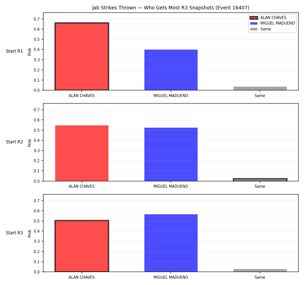 Round: Jab Strikes Thrown — round 3 — snapshots — Prod