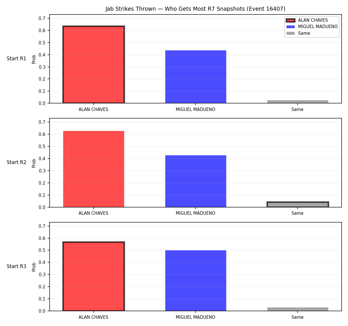 Round: Jab Strikes Thrown — round 7 — snapshots — Prod