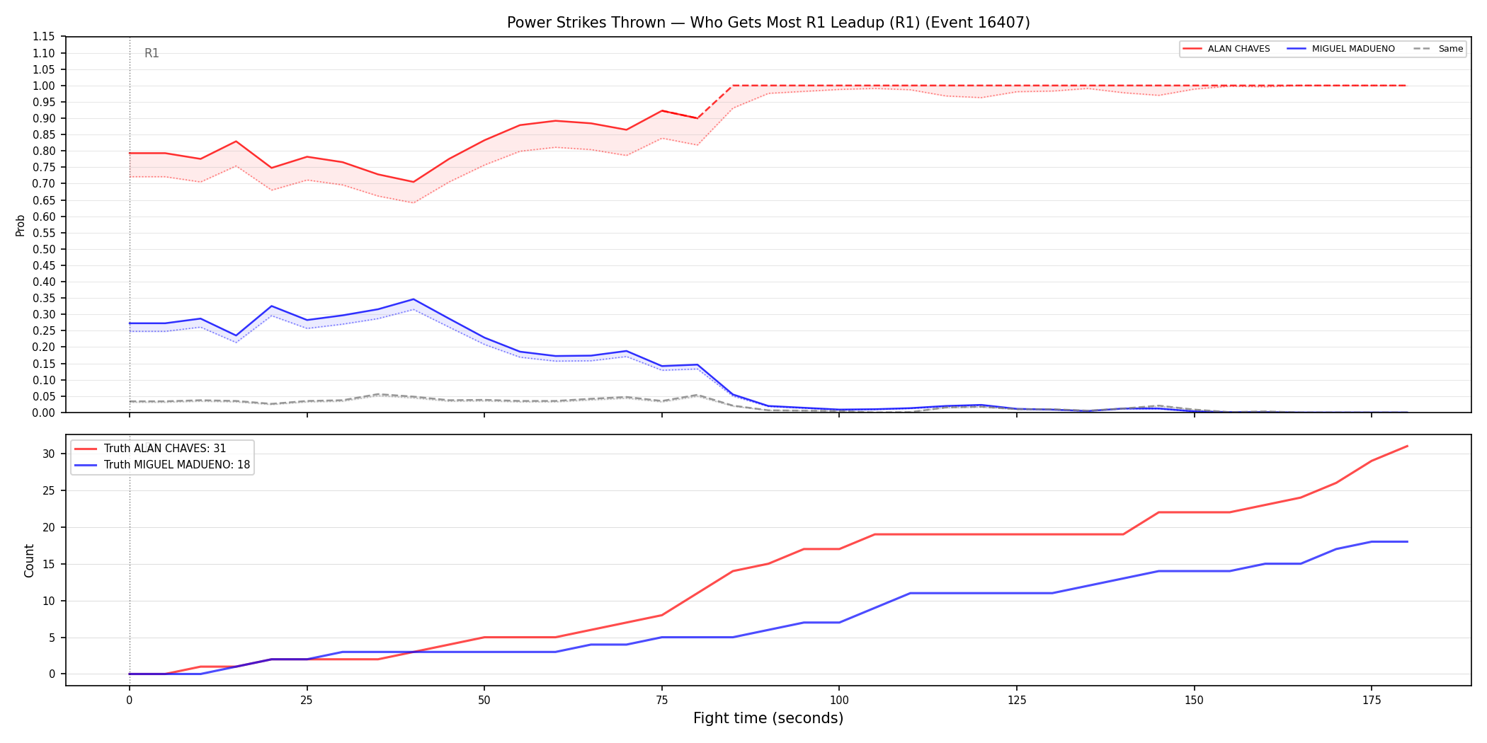 Round: Power Strikes Thrown — round 1 — leadup — Prod
